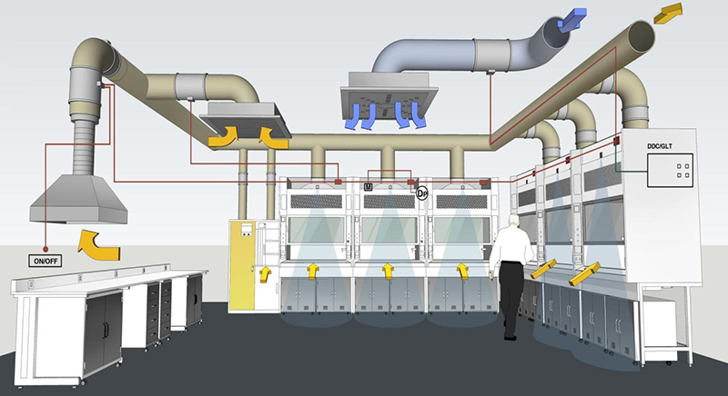 業務領域：實驗室系統工程、潔凈工程、特色產品、儀器醫療器械
